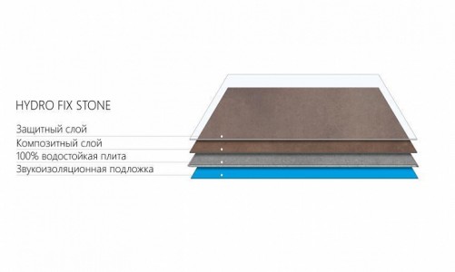 SPC ламинат под плитку Vinyline Hydro Fix Stone Cement Grey