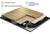 Паркетная система GraboSport StrongAir Elite+ (ясень, дуб)