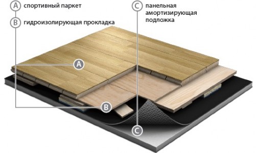 Паркетная система GraboSport StrongAir Elite+ (ясень, дуб)